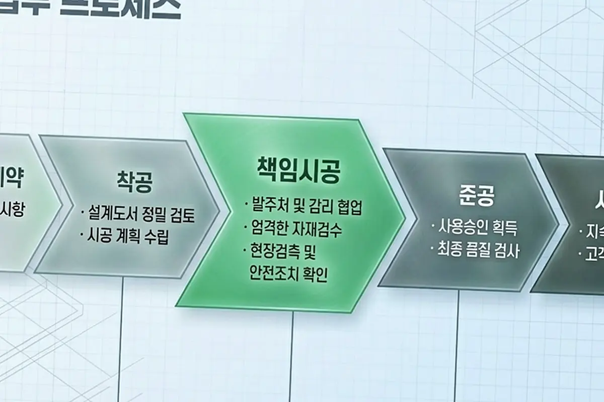 서구 금곡동 창호 교체 시공 현장 사진 2