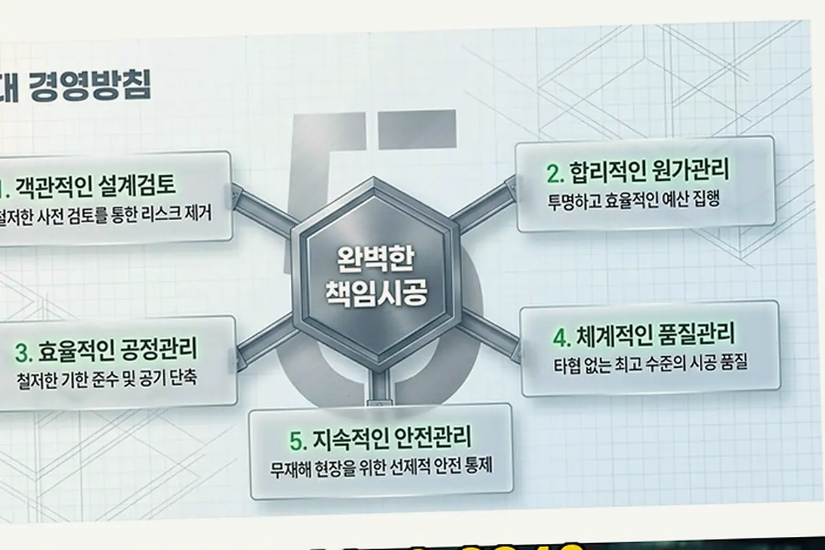 화정 증축 구조 검토 현장 사진 2