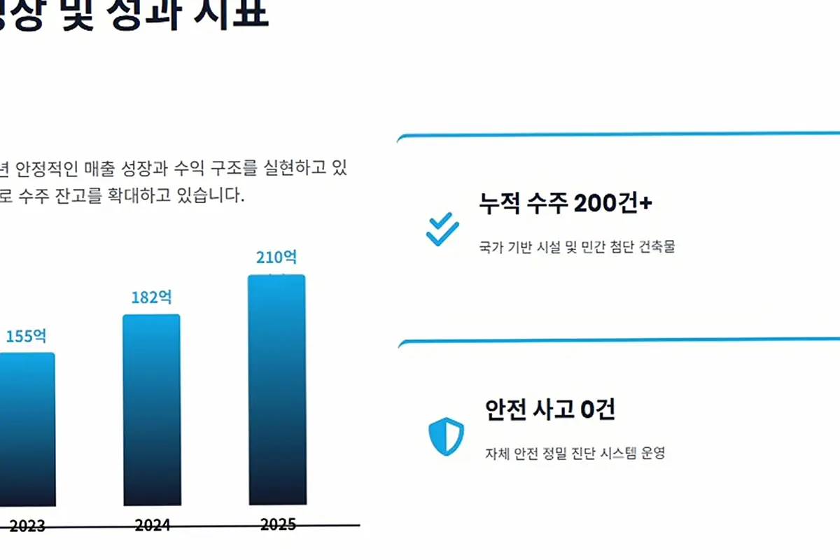 중구 답동 건축주 견적 현장 사진 2