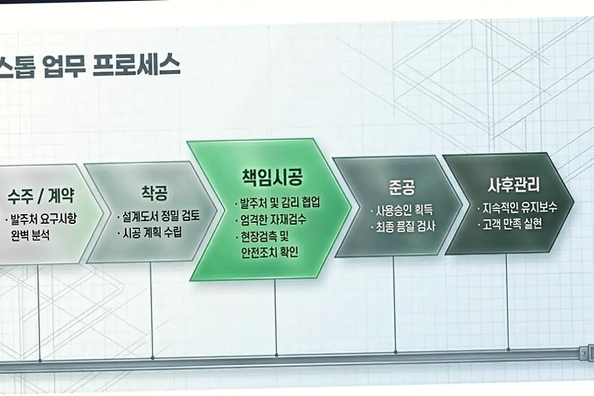 중구 답동 건축주 견적 현장 사진 3