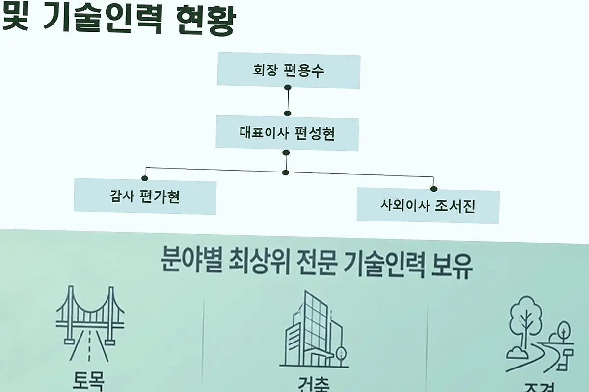 평촌 인덕원동 상가주택 시공 현장 사진 3